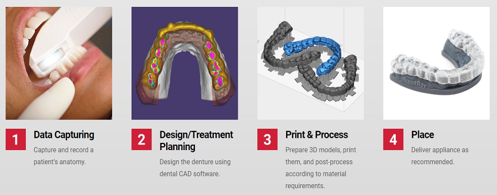 پرینتر سه بعدی حرفه ای دندانپزشکی مدل MoonRay Pro