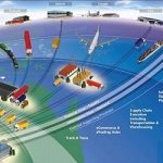 Next-Generation Supply Management