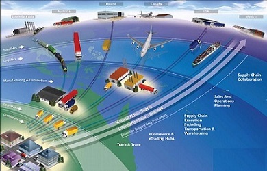 Next-Generation Supply Management